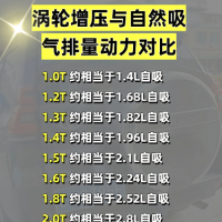 汽车的涡轮增压和自然吸气排量动力对比图参考